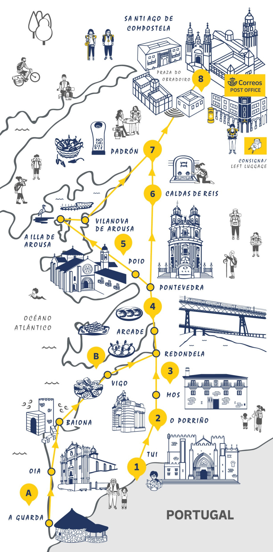 Mapa del Camino Portugués desde Tui y desde A Guarda