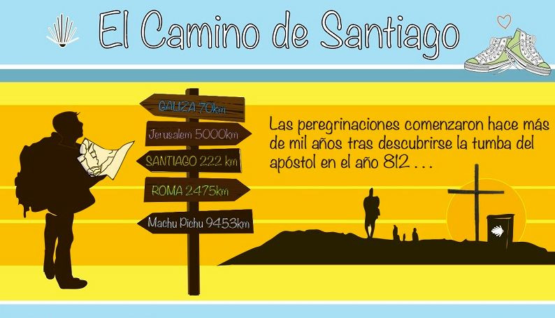 datos camino de santiago