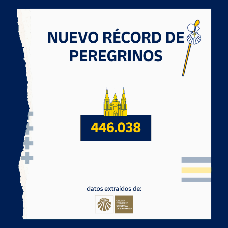 nuevo-record-peregrinos