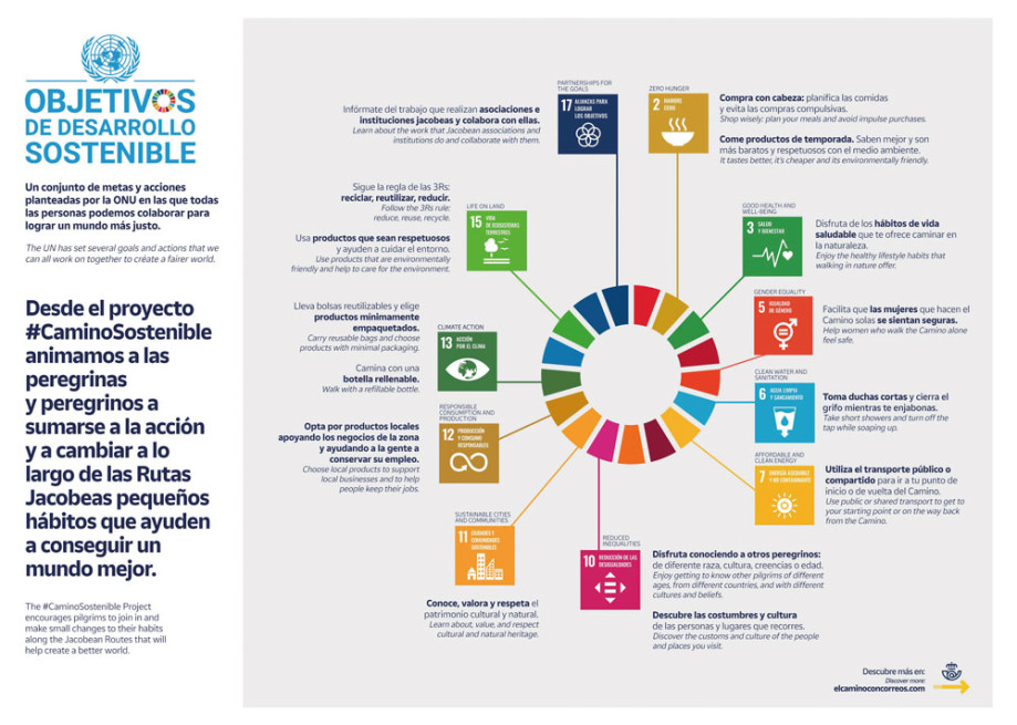Consejos para lograr los Objetivos de Desarrollo Sostenible en el Camino de Santiago