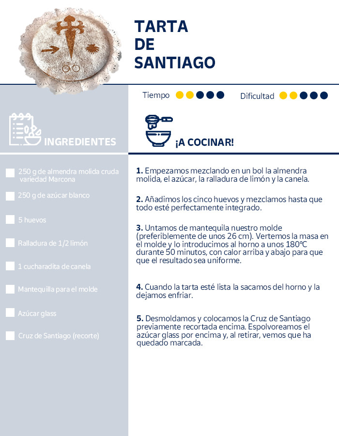 Receta del tarta de Santiago, postre típico del Camino de Santiago