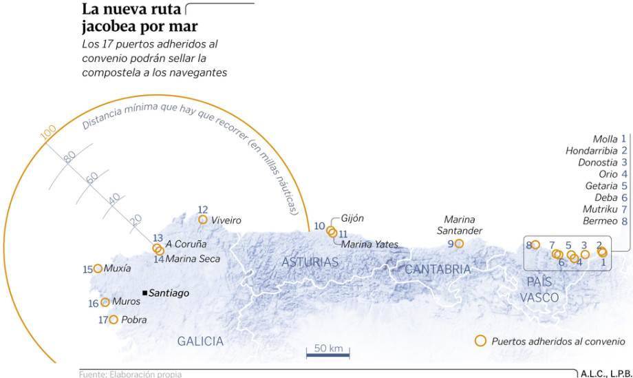 sail the way navega el camino